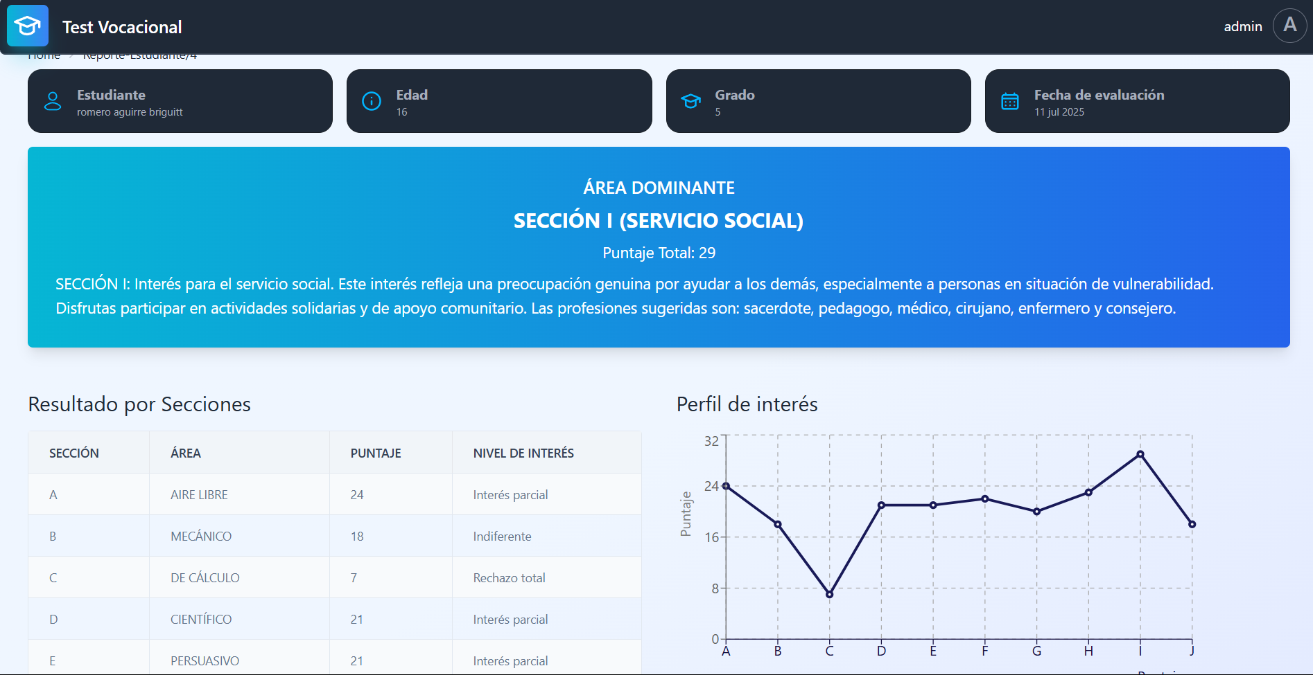 Test Vocacional UNASAM